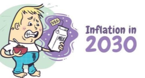 inflation in 2030