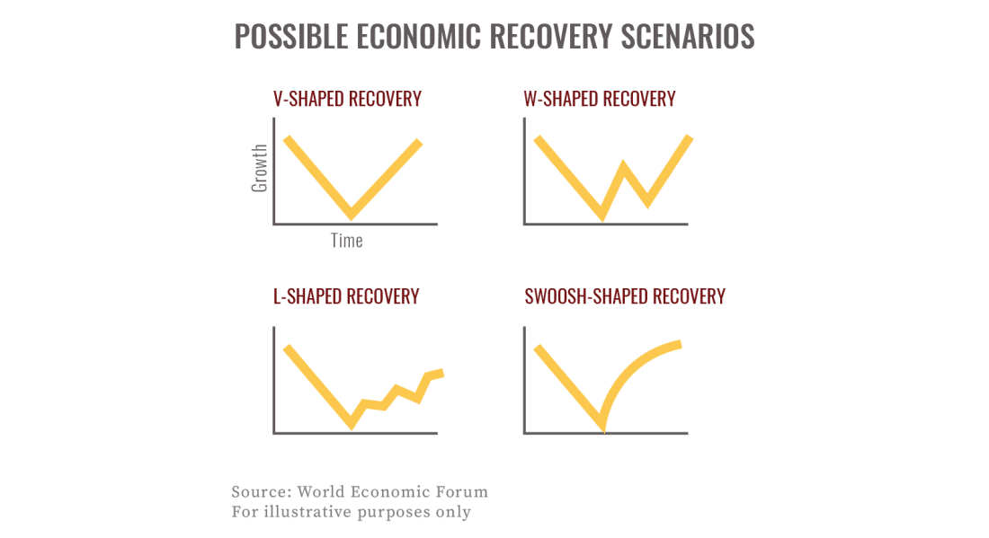 recovery scenarios