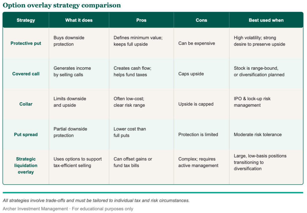 SpaceX IPO Option Overlay Strategies: What to Know About Equity