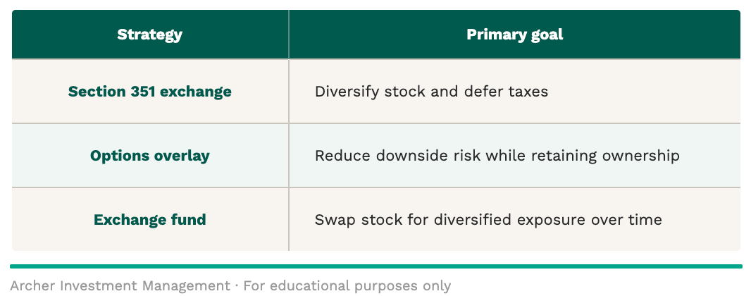 SpaceX employee diversification strategies