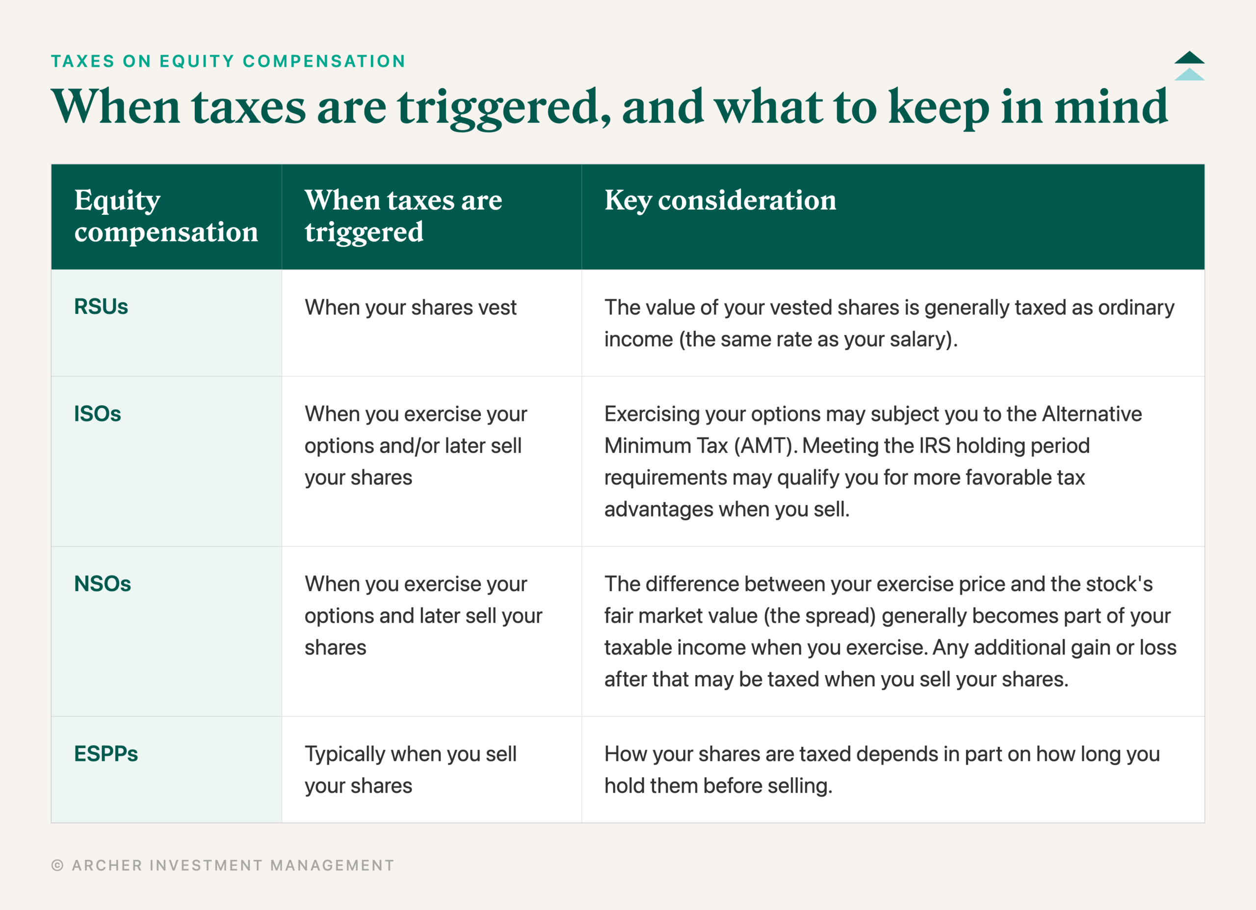 taxes on equity compensation