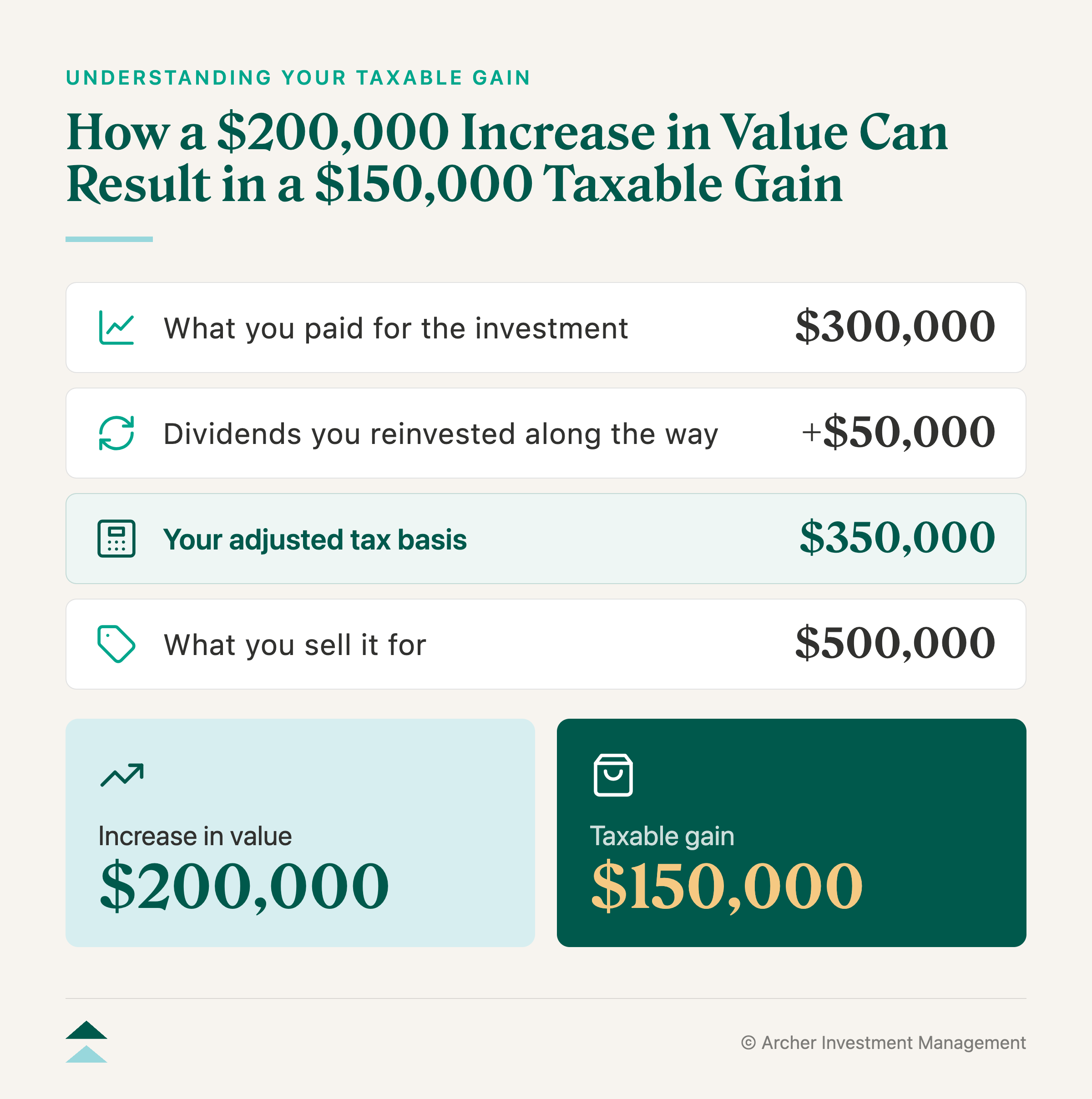 Taxable Gain in Texas